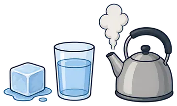 The image displays three distinct states of water: a melting ice cube, a clear glass filled with water, and a kettle releasing steam. Each element is illustrated in a vibrant and simplistic style, set